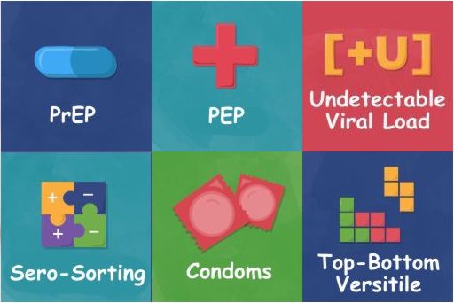 Be in the Know buttons